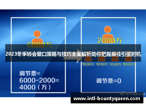 2023冬季转会窗口策略与技巧全面解析助你把握最佳引援时机