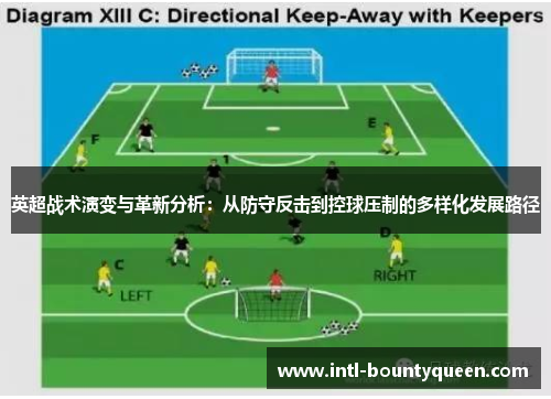 英超战术演变与革新分析:从防守反击到控球压制的多样化发展路径 英超战术演变与革新分析:从防守反击到控球压制的多样化发展路径