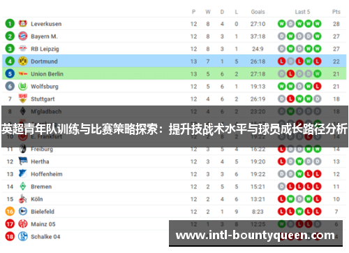 英超青年队训练与比赛策略探索：提升技战术水平与球员成长路径分析