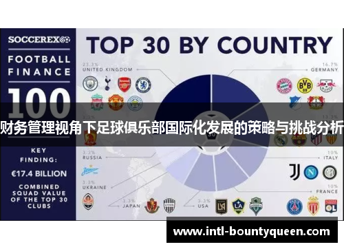 财务管理视角下足球俱乐部国际化发展的策略与挑战分析 财务管理视角下足球俱乐部国际化发展的策略与挑战分析