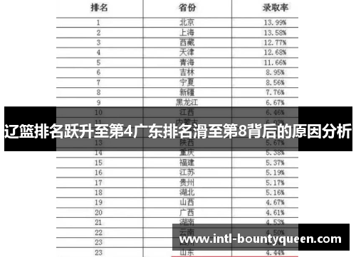 辽篮排名跃升至第4广东排名滑至第8背后的原因分析