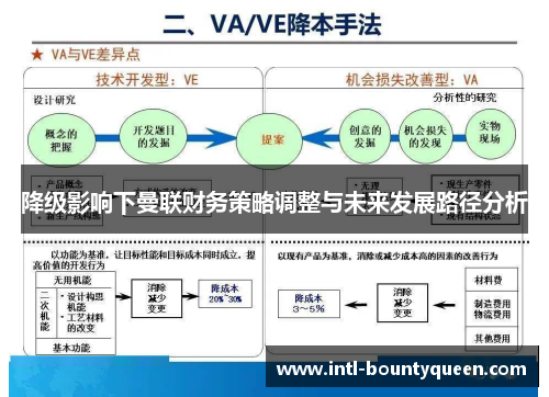 降级影响下曼联财务策略调整与未来发展路径分析
