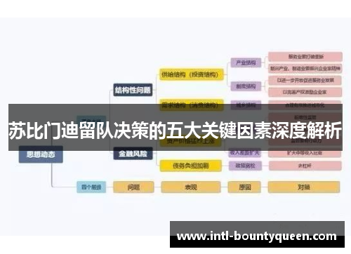 苏比门迪留队决策的五大关键因素深度解析