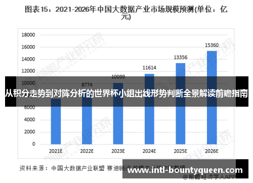 从积分走势到对阵分析的世界杯小组出线形势判断全景解读前瞻指南 从积分走势到对阵分析的世界杯小组出线形势判断全景解读前瞻指南