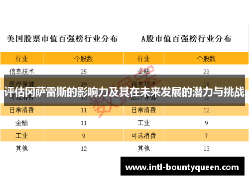 评估冈萨雷斯的影响力及其在未来发展的潜力与挑战 评估冈萨雷斯的影响力及其在未来发展的潜力与挑战