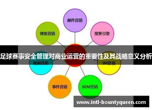 足球赛事安全管理对商业运营的重要性及其战略意义分析