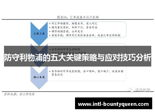 防守利物浦的五大关键策略与应对技巧分析 防守利物浦的五大关键策略与应对技巧分析