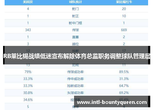 RB莱比锡战绩低迷宣布解除体育总监职务调整球队管理层 RB莱比锡战绩低迷宣布解除体育总监职务调整球队管理层